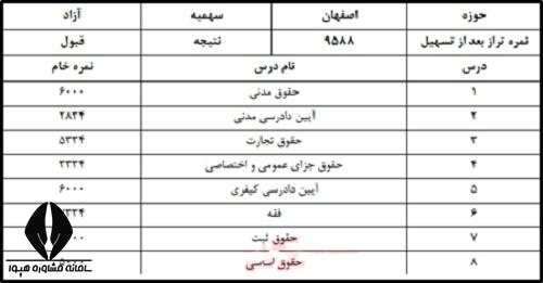 نمونه کارنامه آزمون وکالت قوه قضاییه